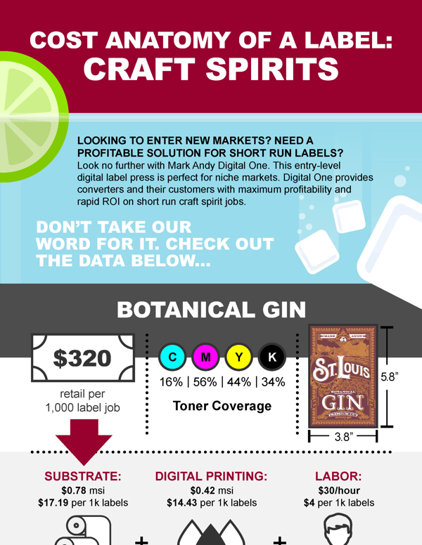 Craft Spirits infographic